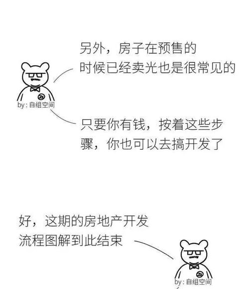 漫畫圖解房地產(chǎn)開(kāi)發(fā)全流程 從創(chuàng)意到落地的動(dòng)漫之旅